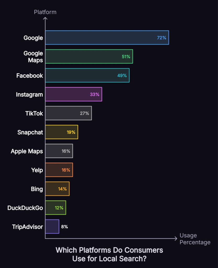 social media for local visibility
