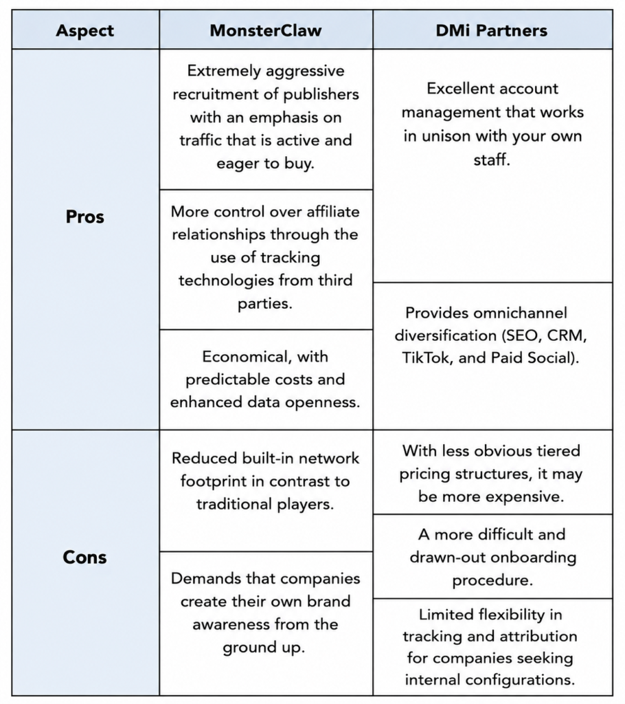 monsterclaw-and-dmi-pros-and-cons