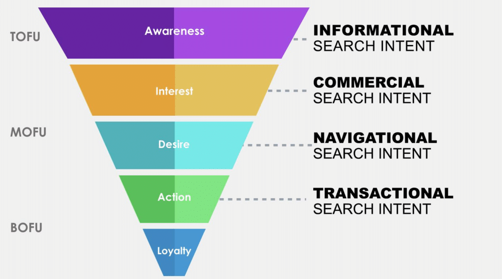 keyword reasech for beauty brands