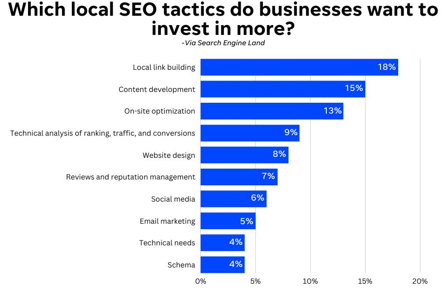 Local SEO tactics report