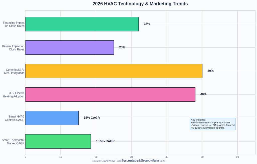 2026 HVAC Marketing Trends