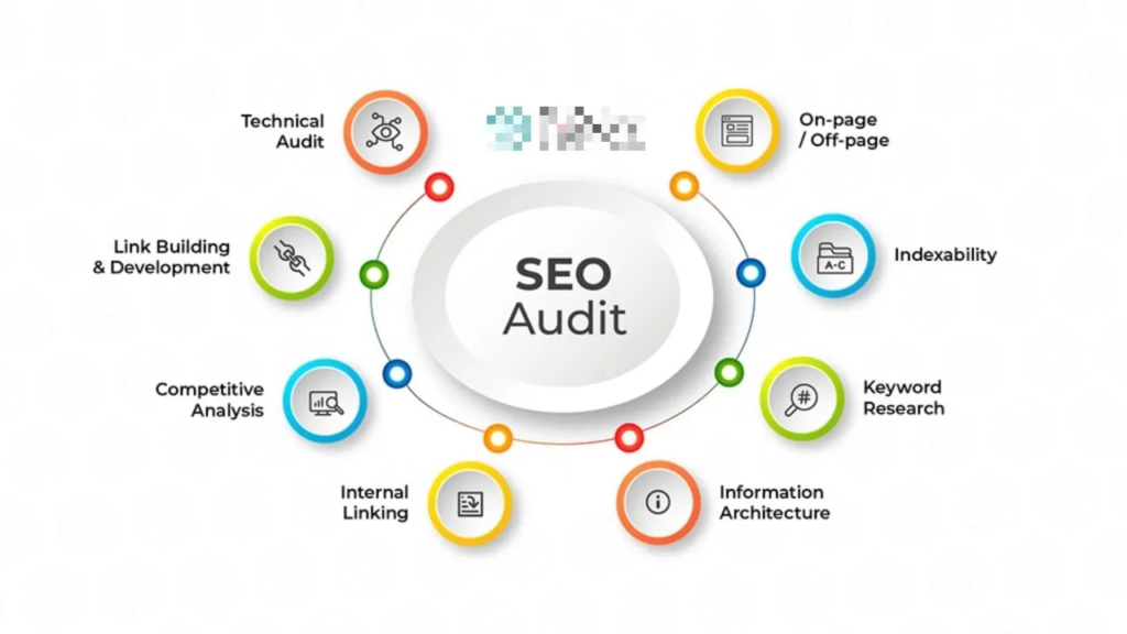 What Makes an SEO Audit Report "Good" in the First Place?