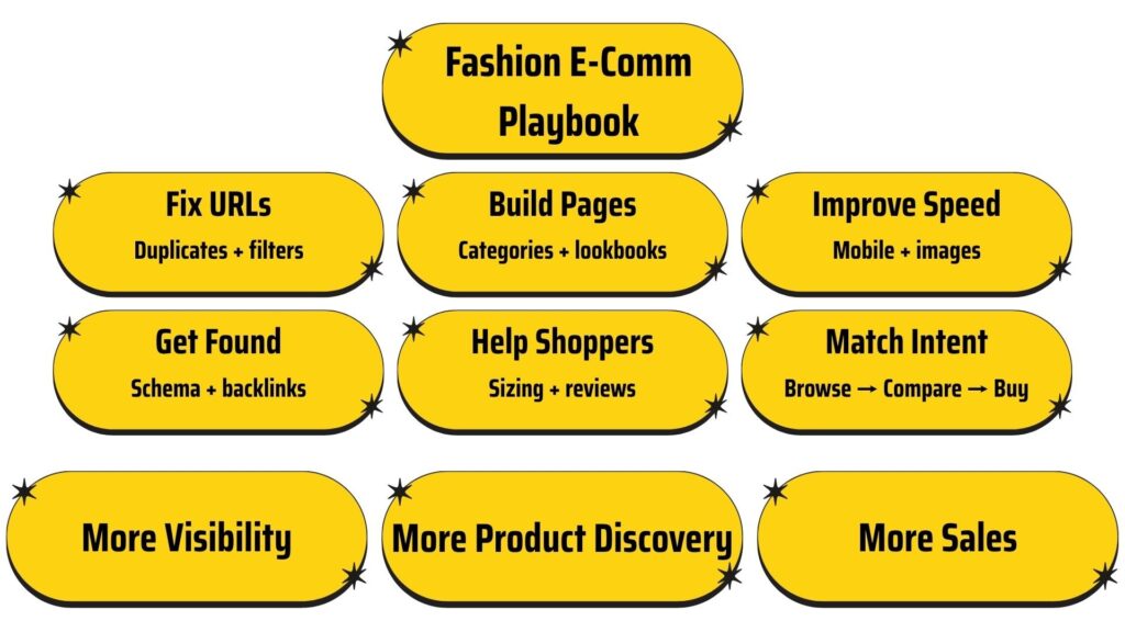 Fashion Ecommerce SEO Strategies