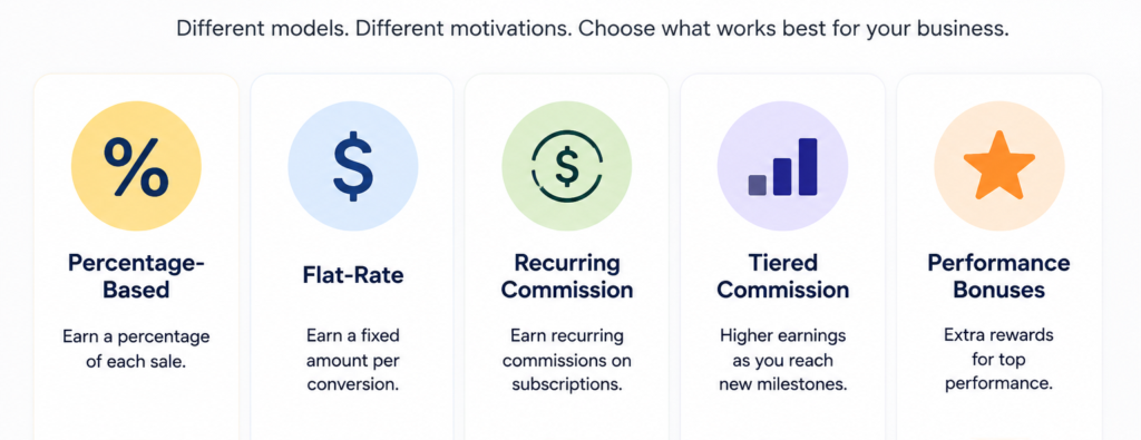 Why Your Commission Structure Matters