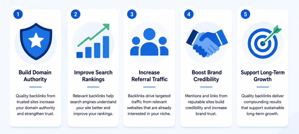SaaS Link Building
