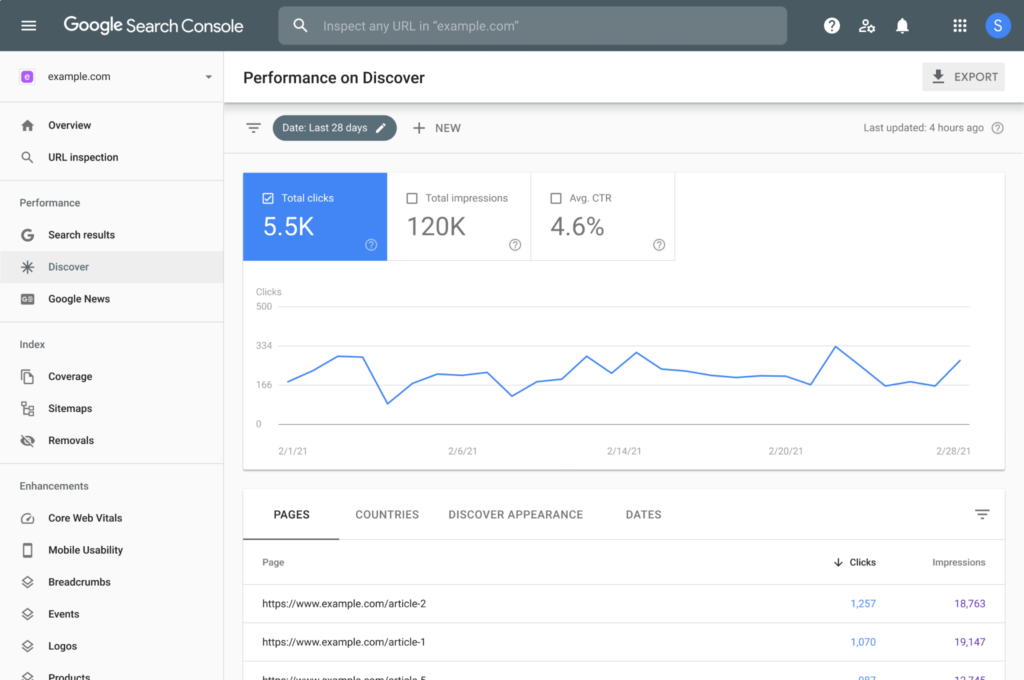 What is Google Search Console?