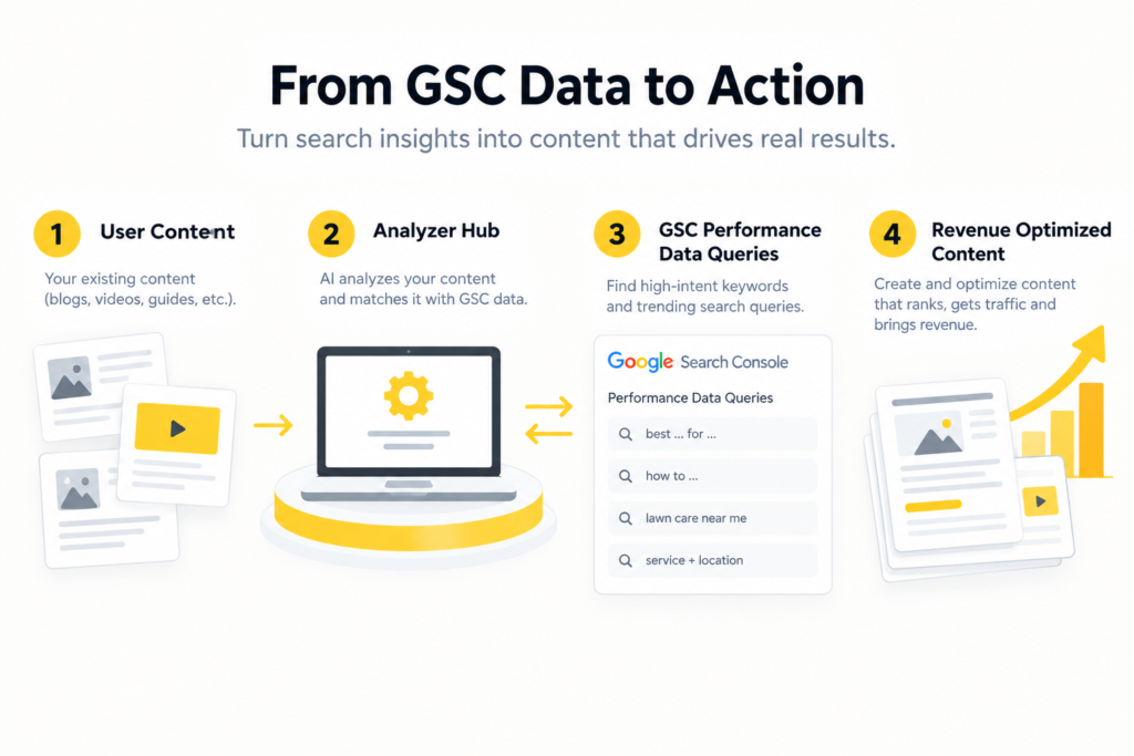 How Can We Help Your Business Grow in Google Search?
